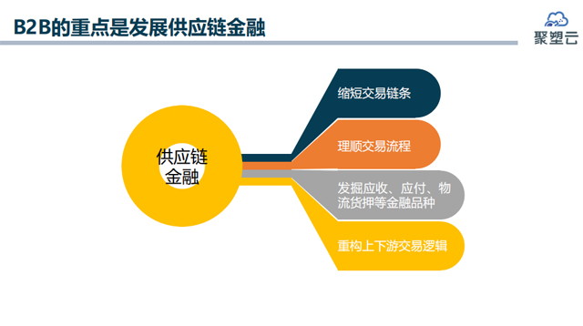 聚塑云总经理邢茂伟:“浅谈B2B产业供应链金融”