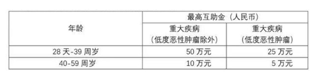 相互宝、京东互保之后，滴滴新推“点滴相互”布局网络互助