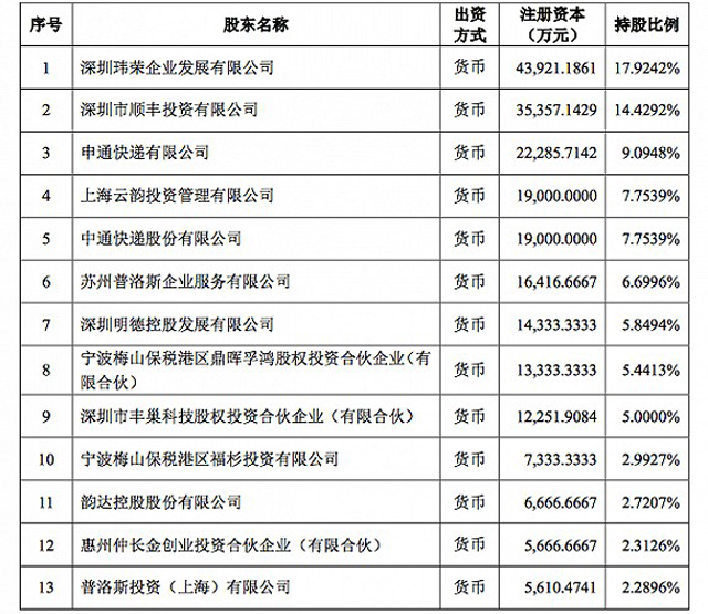 2018年物流大盘点：快递柜格局生变 两军对垒难解难分