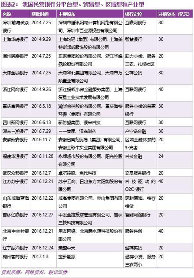 传统银行的两块补丁:民营、社区银行差异化之路