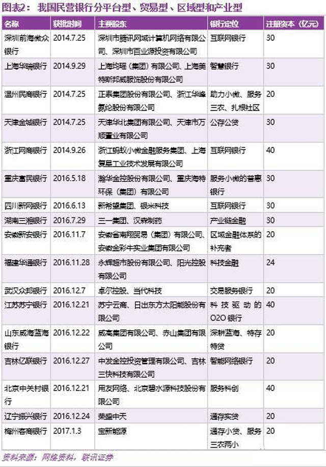 传统银行的两块补丁：民营、社区银行差异化之路