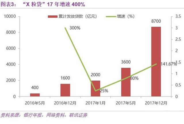 传统银行的两块补丁：民营、社区银行差异化之路