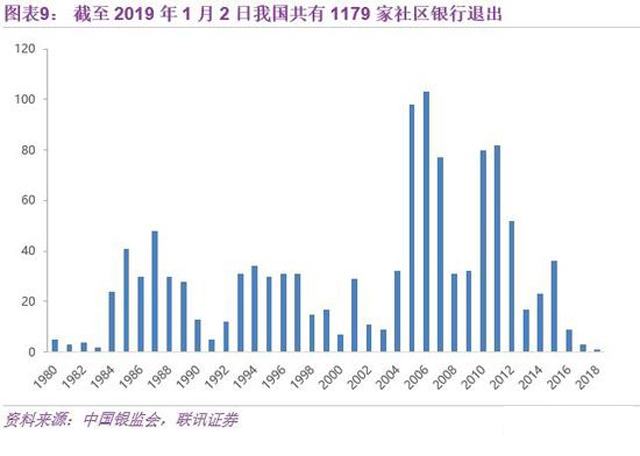 传统银行的两块补丁:民营、社区银行差异化之路