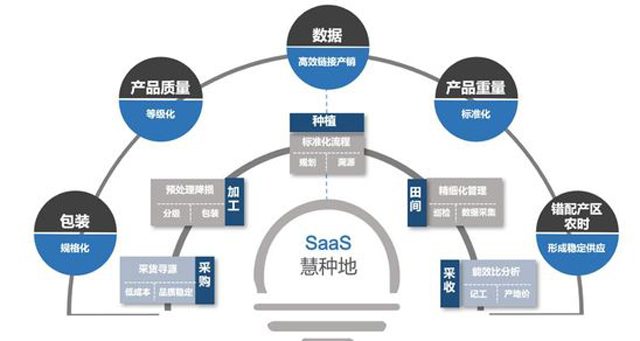 中农普惠获4000万元融资 供销e家领投