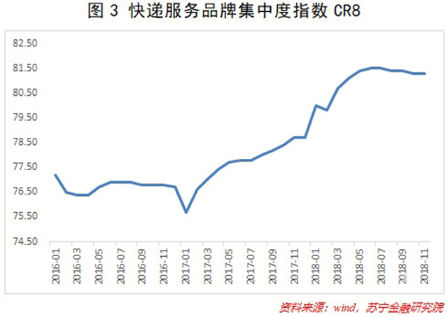 物流技术的创新如何在2019年改变物流领域？