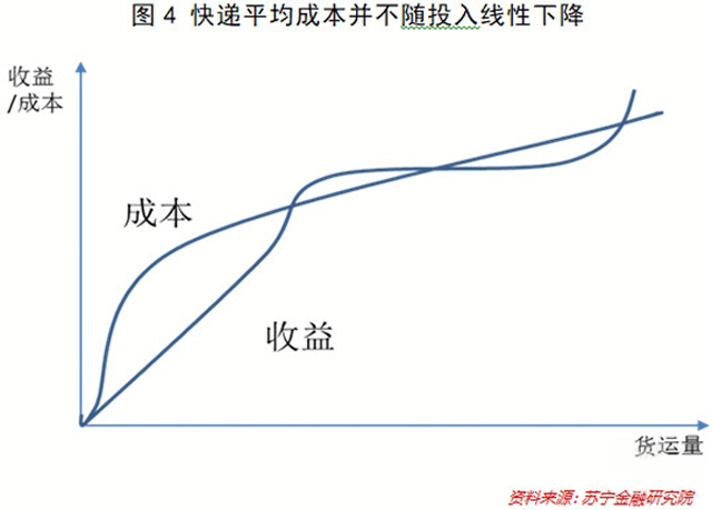 物流技术的创新如何在2019年改变物流领域？