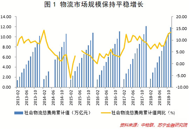 物流技术的创新如何在2019年改变物流领域？