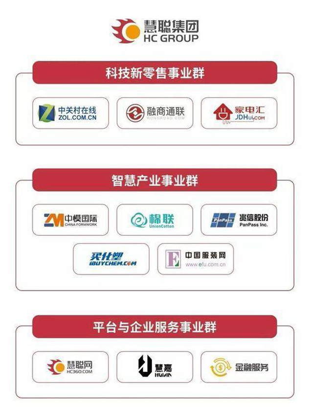 慧聪集团刘军内部信:详解组织架构升级