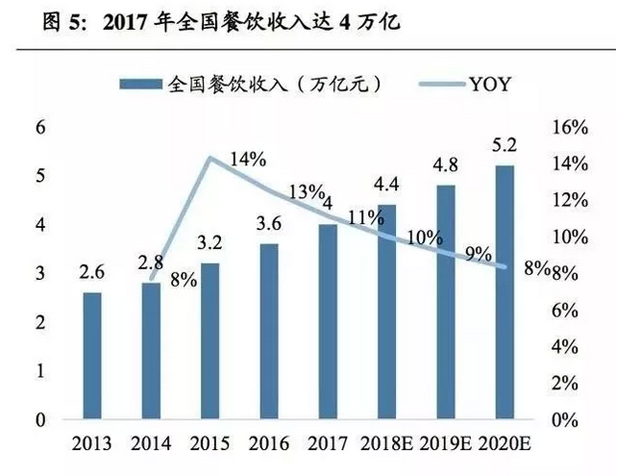 掘金万亿生鲜B2B，哪类企业能胜出？