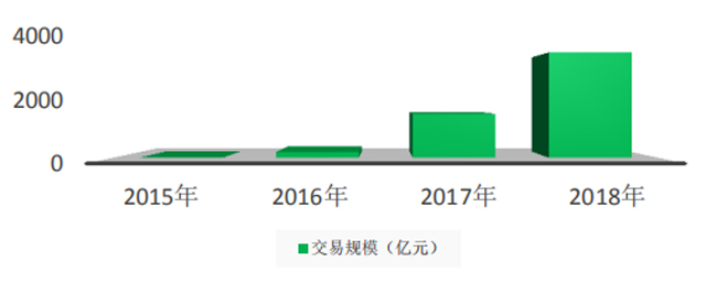 电商化、一站式或将成为物流服务采购的趋势