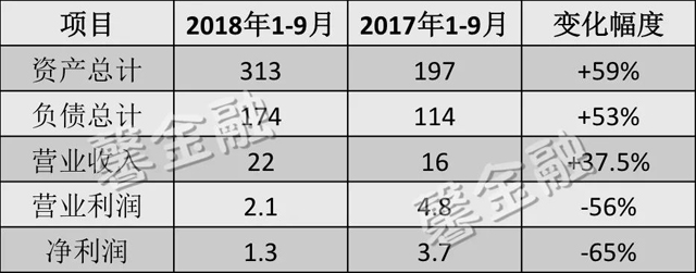 谜之苏宁金服：拿什么撑起两个度小满估值？