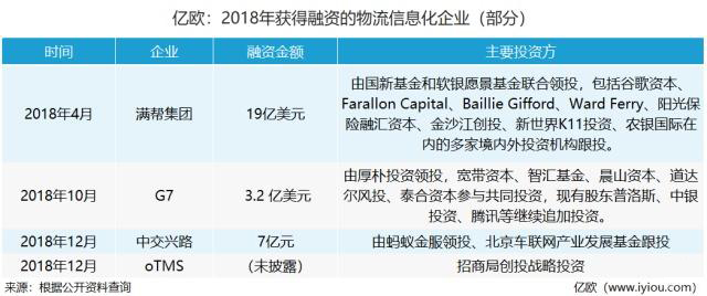 不拥有车、不控制仓,它们却在撬动物流行业?