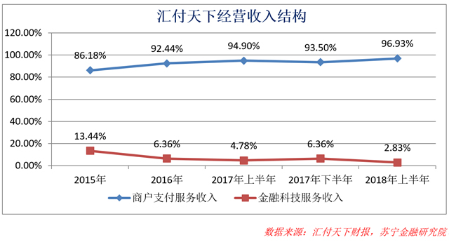 中小支付机构的前路漫漫:人到中年,格外艰难
