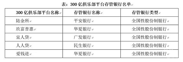 P2P展望：雷暴之后，回归普惠初心