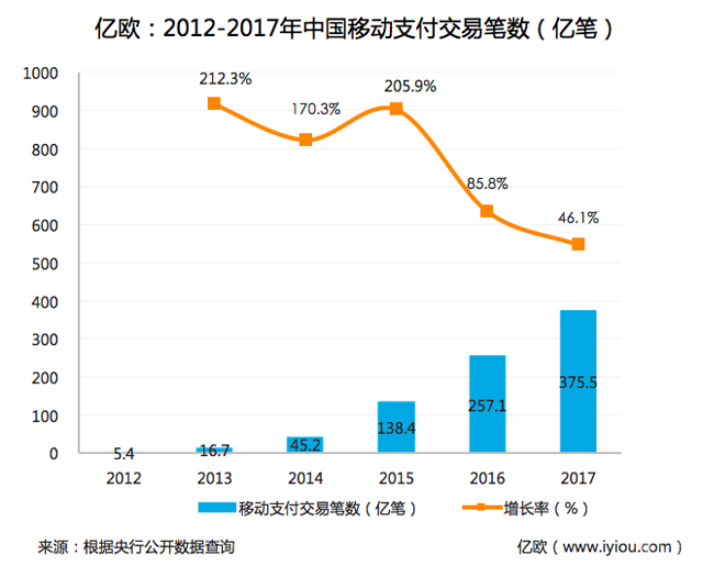 “九大门派”围攻阿里、腾讯，谁能笑傲支付江湖？