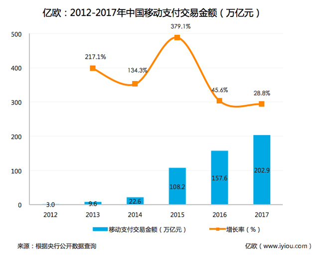 “九大门派”围攻阿里、腾讯，谁能笑傲支付江湖？