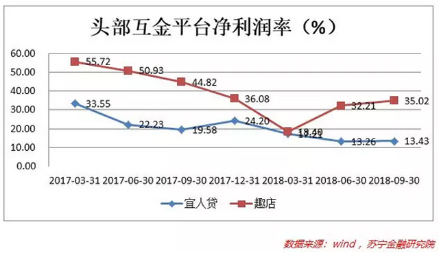 又一轮扎堆IPO！上市真能成互金平台的免死金牌吗？