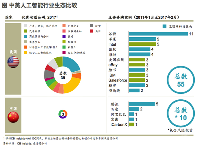 洞见2019十大趋势：金融科技将进入一个最好的时代