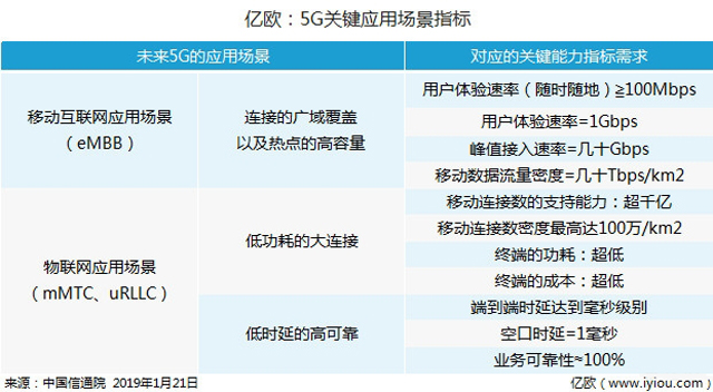 5G将重塑物流发展业态,德邦、G7、菜鸟、京东成为先行者