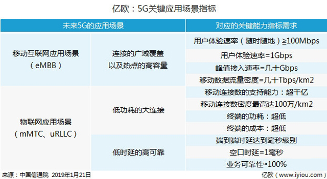 5G将重塑物流发展业态，德邦、G7、菜鸟、京东成为先行者