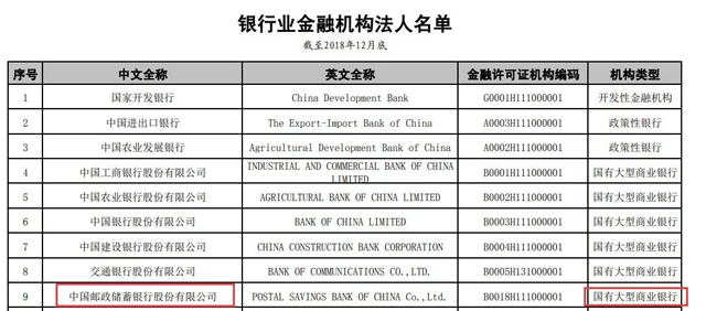 第六家国有大行来了：资产规模9万亿，4万网点全国最多！