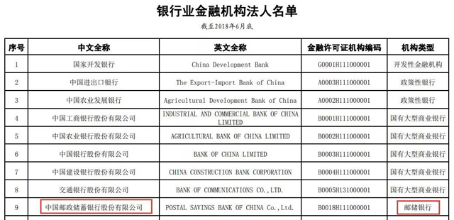 第六家国有大行来了：资产规模9万亿，4万网点全国最多！