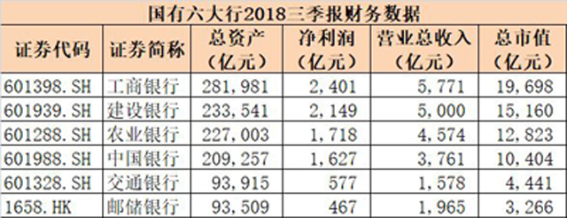 第六家国有大行来了：资产规模9万亿，4万网点全国最多！