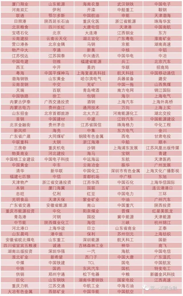 最新!4588家银行业金融机构名单:6家国有大行,23家消费金融,134家城