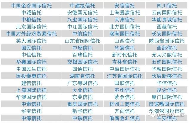 最新!4588家银行业金融机构名单:6家国有大行,23家消费金融,134家城