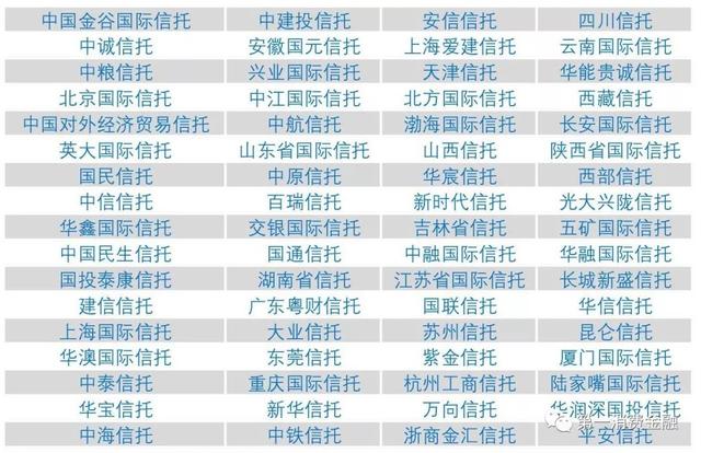 最新！4588家银行业金融机构名单：6家国有大行，23家消费金融，134家城