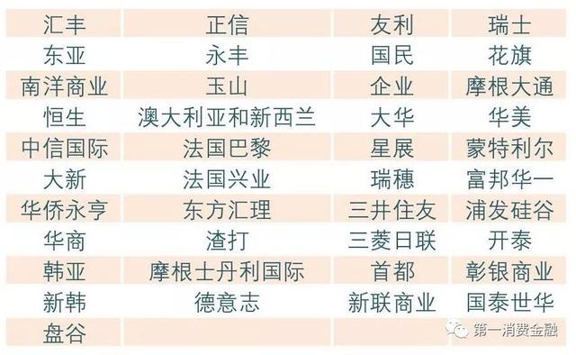 最新!4588家银行业金融机构名单:6家国有大行,23家消费金融,134家城