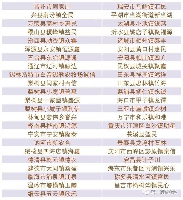 最新!4588家银行业金融机构名单:6家国有大行,23家消费金融,134家城