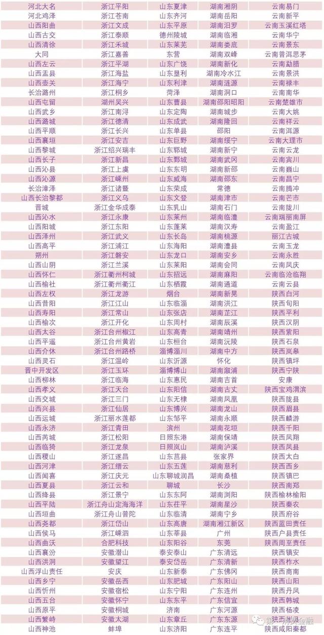 最新!4588家银行业金融机构名单:6家国有大行,23家消费金融,134家城