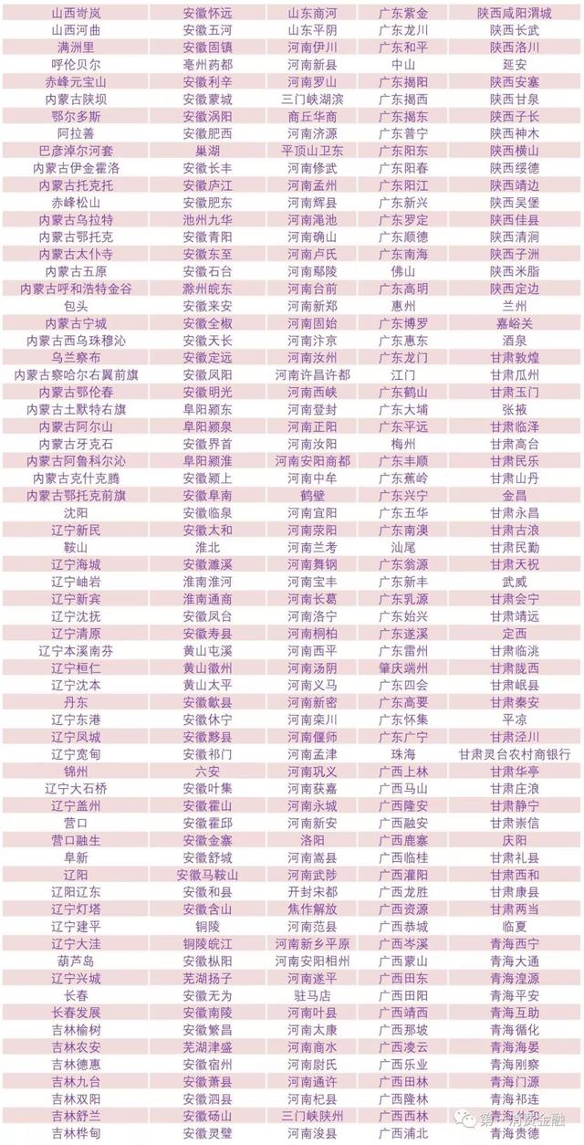 最新!4588家银行业金融机构名单:6家国有大行,23家消费金融,134家城
