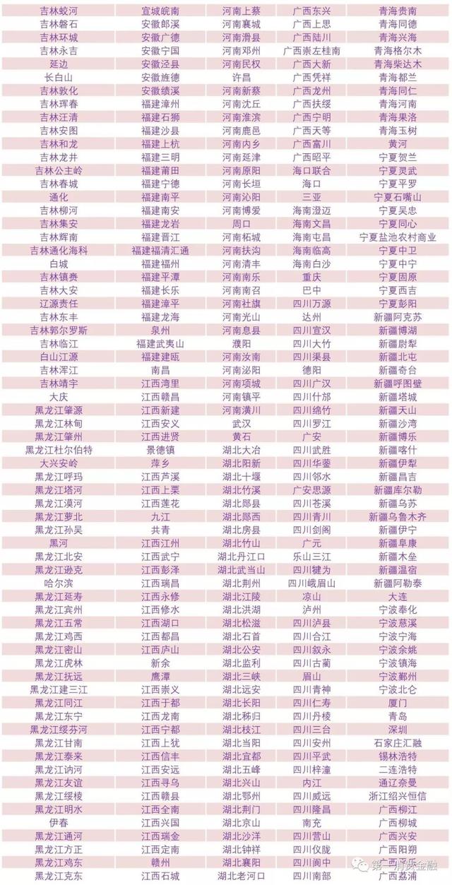 最新!4588家银行业金融机构名单:6家国有大行,23家消费金融,134家城