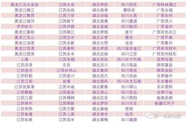 最新!4588家银行业金融机构名单:6家国有大行,23家消费金融,134家城