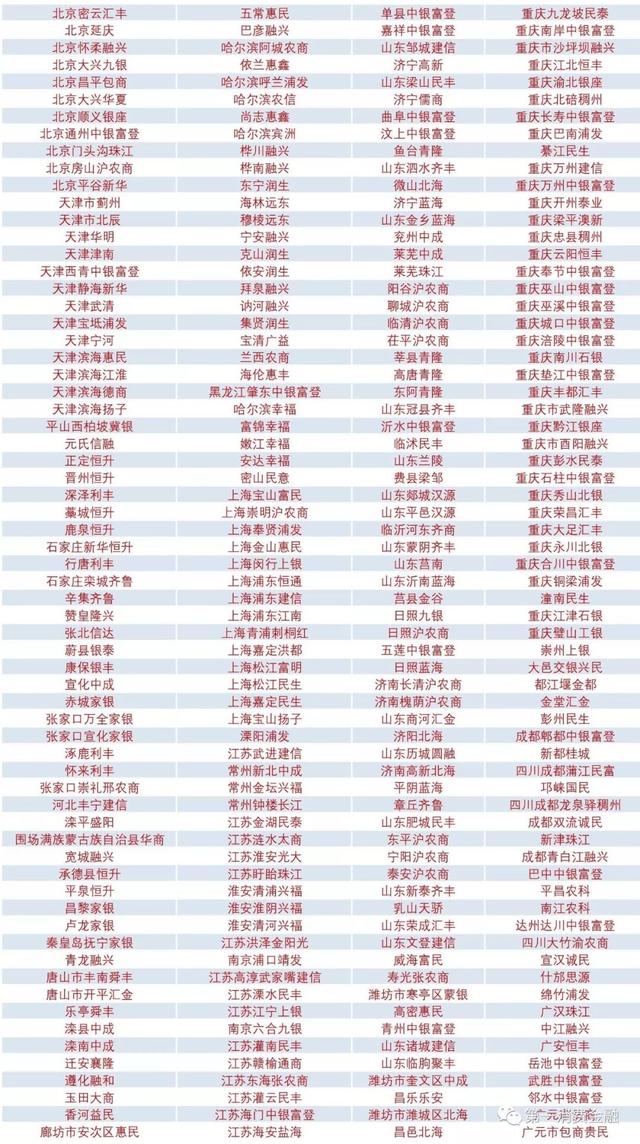 最新!4588家银行业金融机构名单:6家国有大行,23家消费金融,134家城