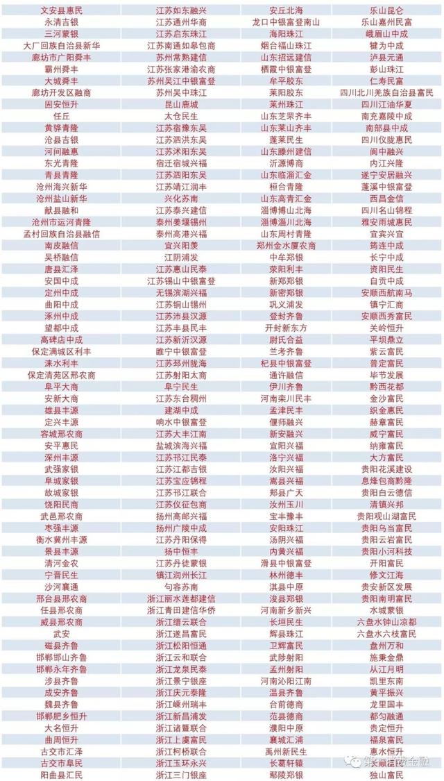最新!4588家银行业金融机构名单:6家国有大行,23家消费金融,134家城