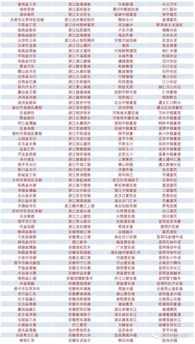 最新!4588家银行业金融机构名单:6家国有大行,23家消费金融,134家城