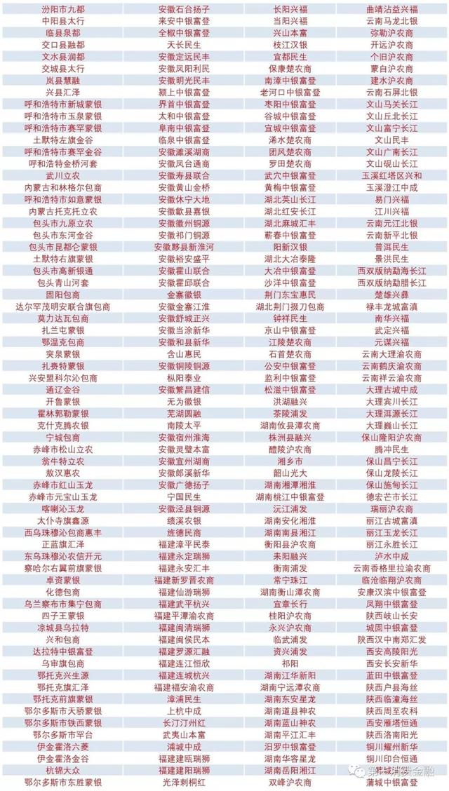 最新!4588家银行业金融机构名单:6家国有大行,23家消费金融,134家城