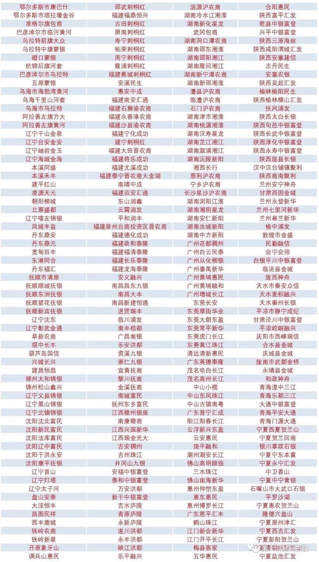 最新!4588家银行业金融机构名单:6家国有大行,23家消费金融,134家城