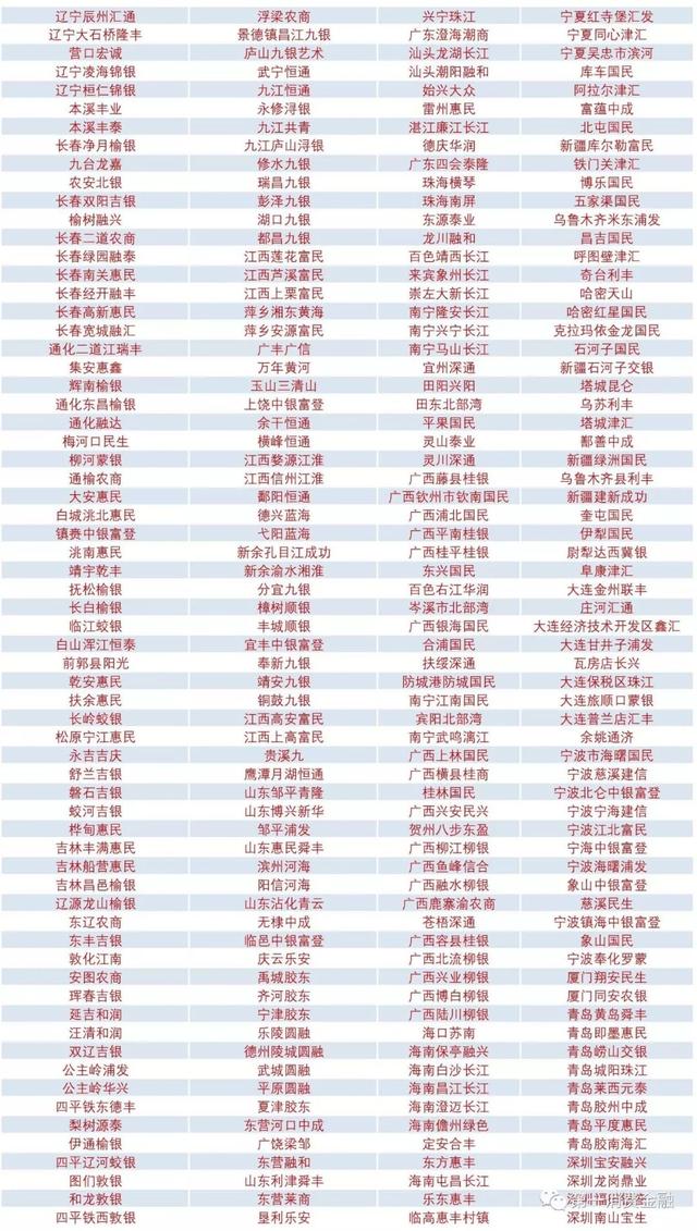 最新!4588家银行业金融机构名单:6家国有大行,23家消费金融,134家城