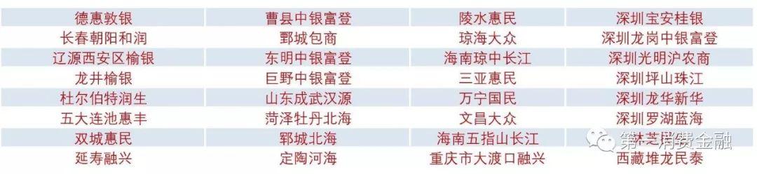最新!4588家银行业金融机构名单:6家国有大行,23家消费金融,134家城