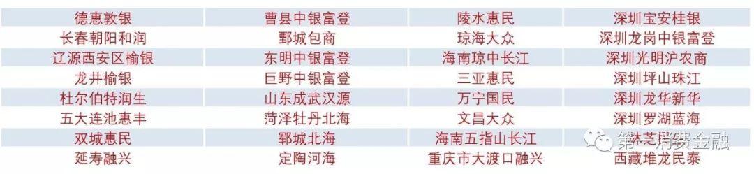 最新！4588家银行业金融机构名单：6家国有大行，23家消费金融，134家城