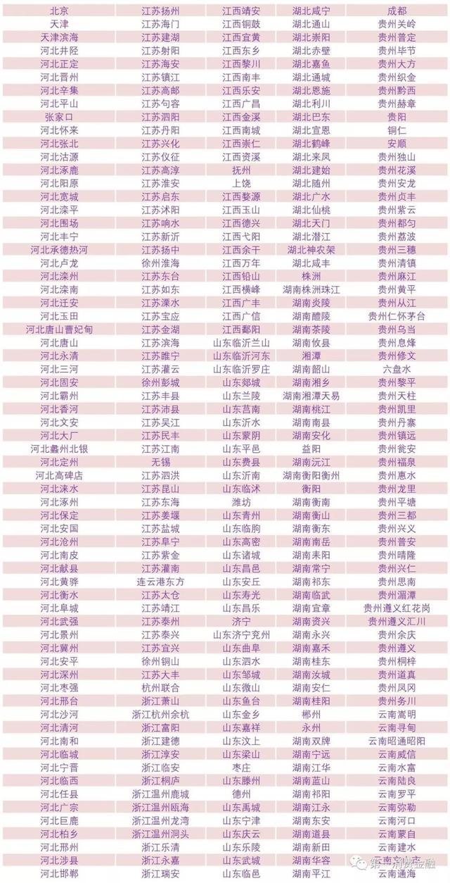 最新!4588家银行业金融机构名单:6家国有大行,23家消费金融,134家城