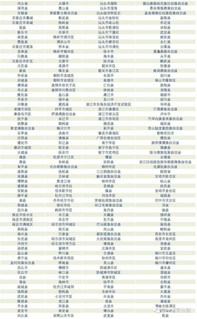 最新!4588家银行业金融机构名单:6家国有大行,23家消费金融,134家城