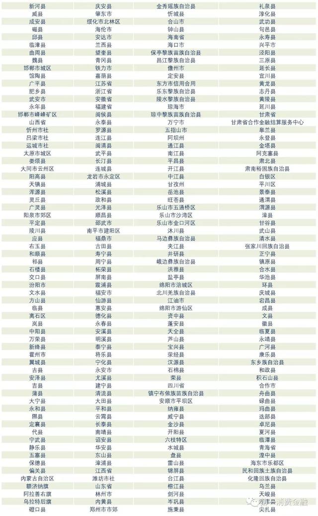 最新!4588家银行业金融机构名单:6家国有大行,23家消费金融,134家城