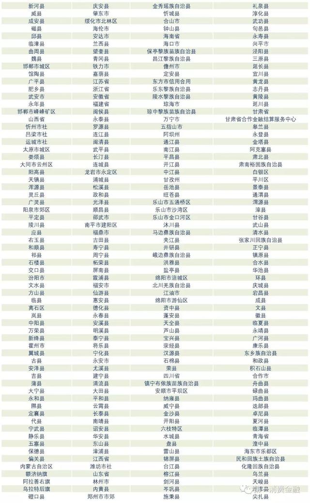 最新！4588家银行业金融机构名单：6家国有大行，23家消费金融，134家城