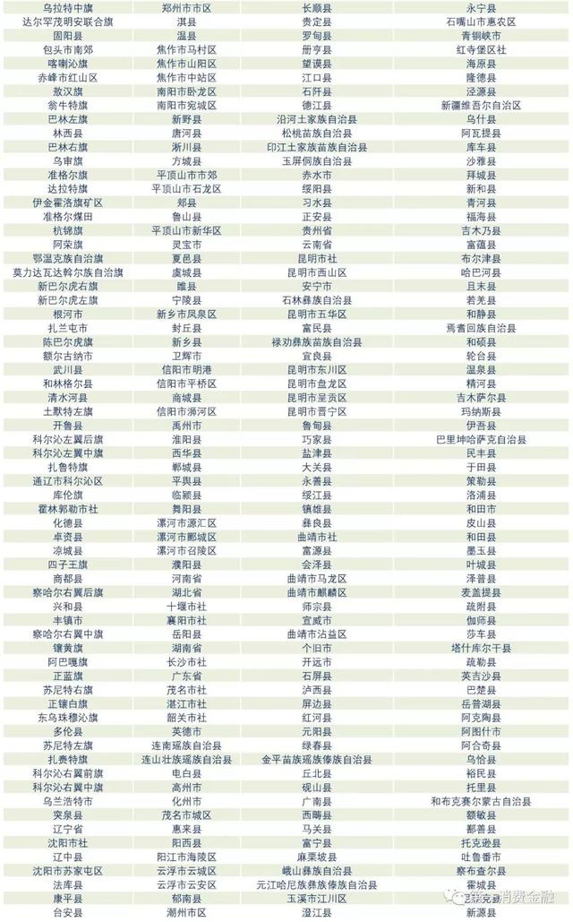 最新!4588家银行业金融机构名单:6家国有大行,23家消费金融,134家城