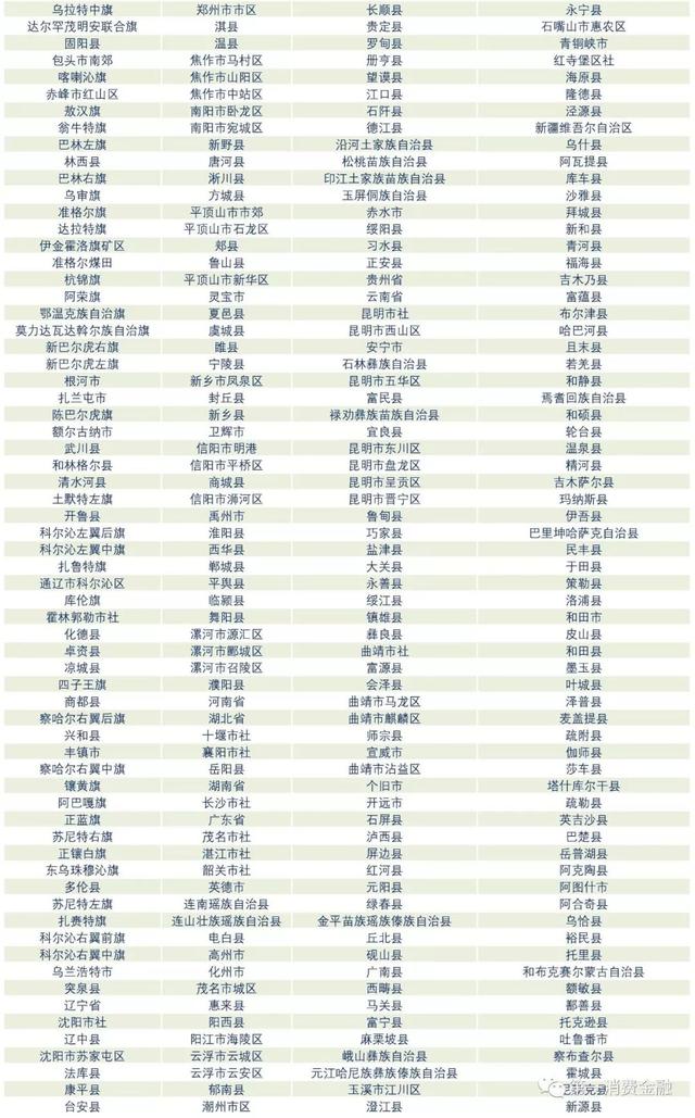 最新！4588家银行业金融机构名单：6家国有大行，23家消费金融，134家城